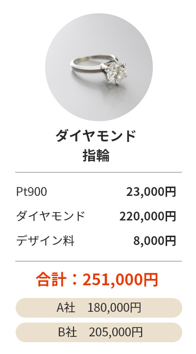 Pt900 赤サンゴダイヤ取り巻きリング192,000円